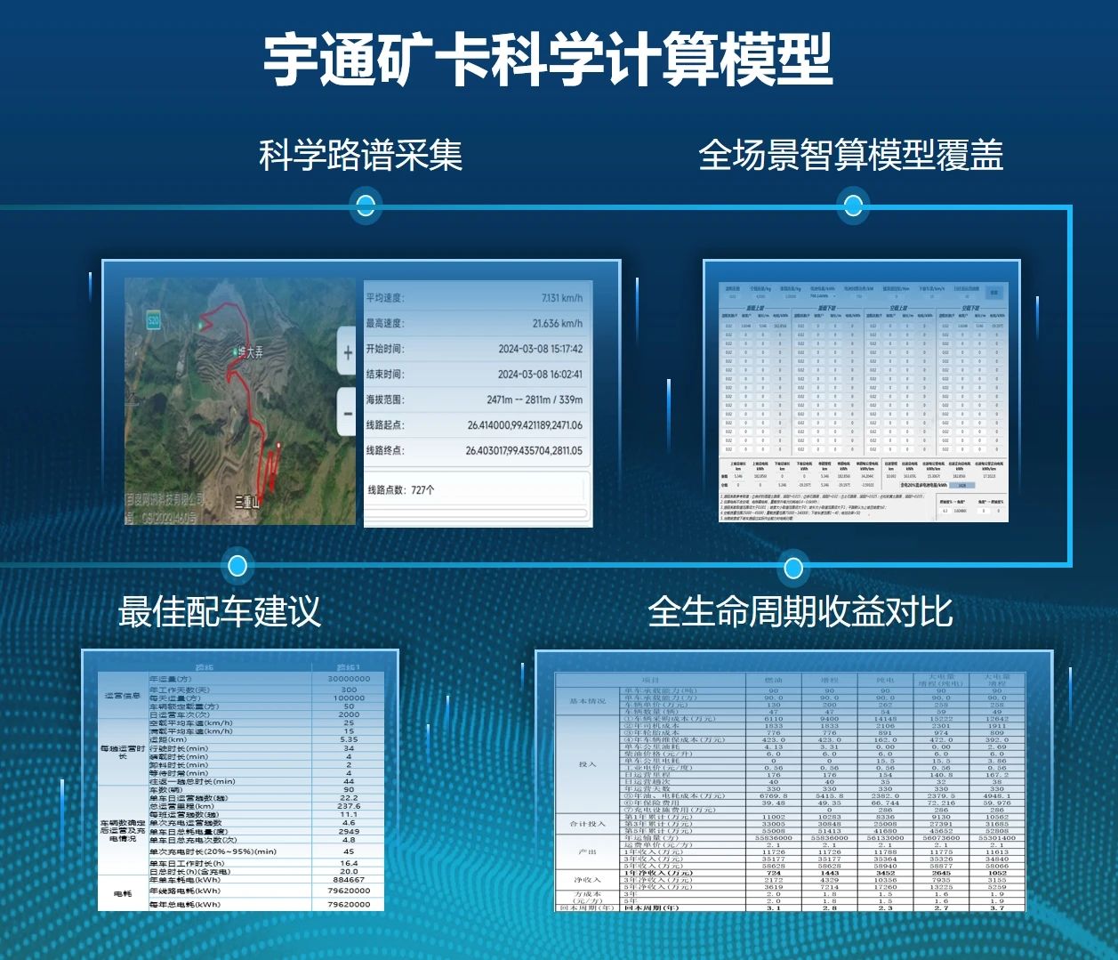 全生命周期服務！宇通如何用“一礦一策”重構礦山運營生態？
