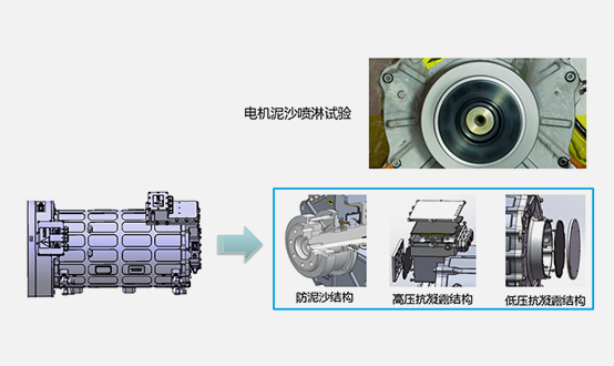 YTK120E
