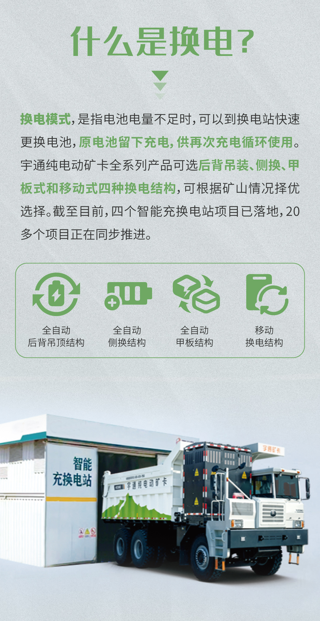 一圖看懂宇通礦卡換電模式四大優勢